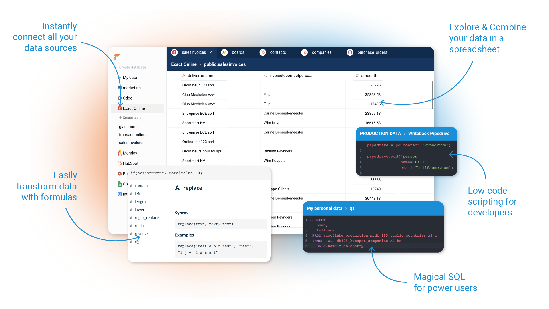 Peliqan platform overview