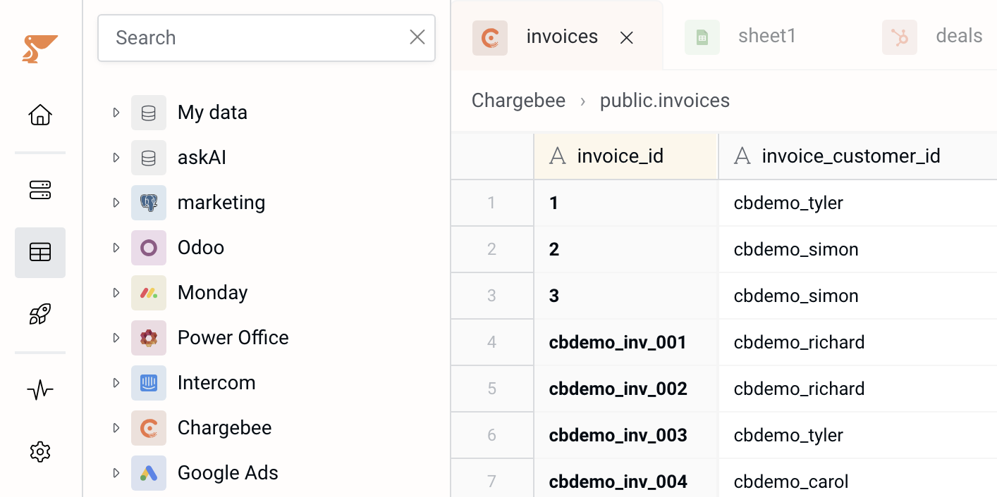 See your SaaS data in a grid view