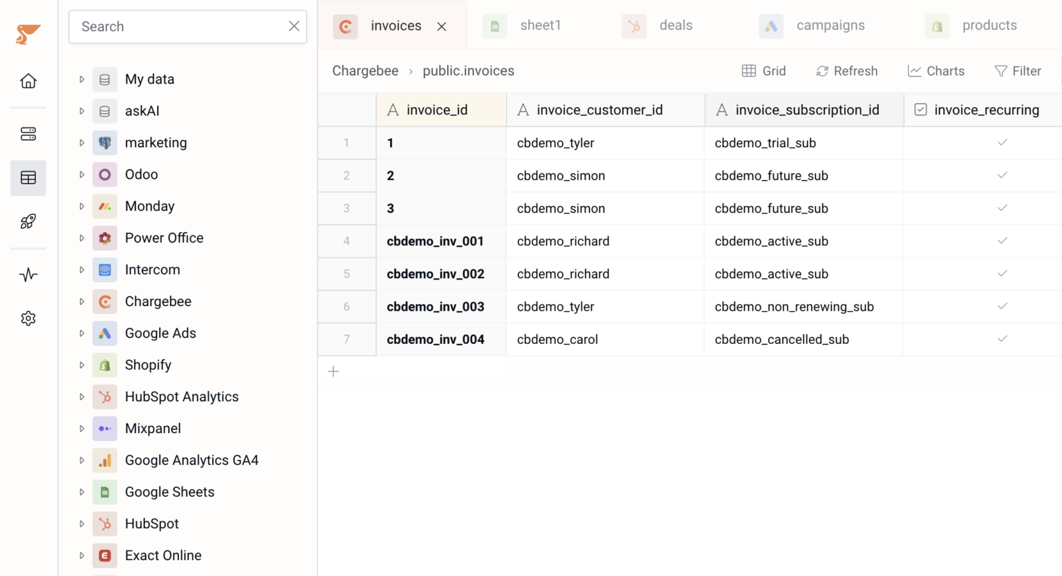 See all your data in spreadsheet