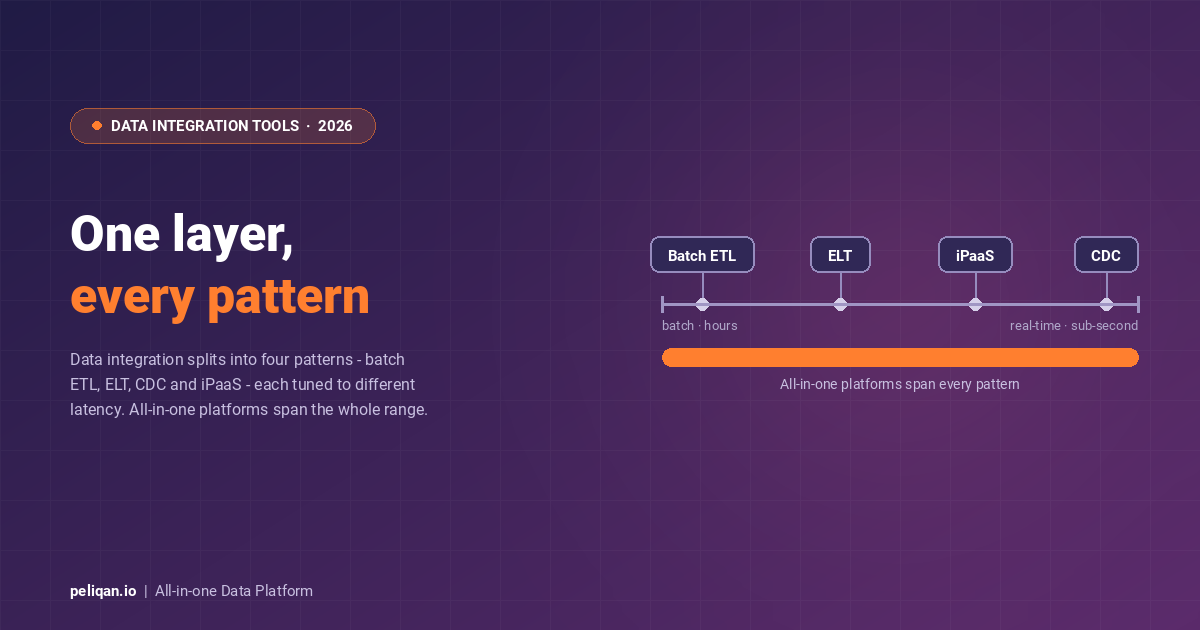 data-integration-tools-feature-image