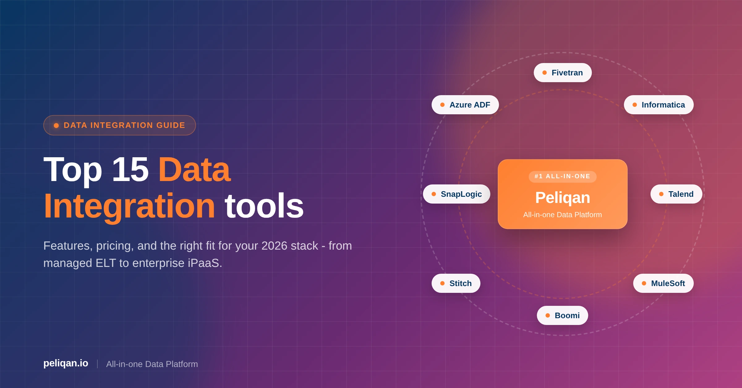 Tools For Data Integration Data Integration Tools: Top 15 - Peliqan