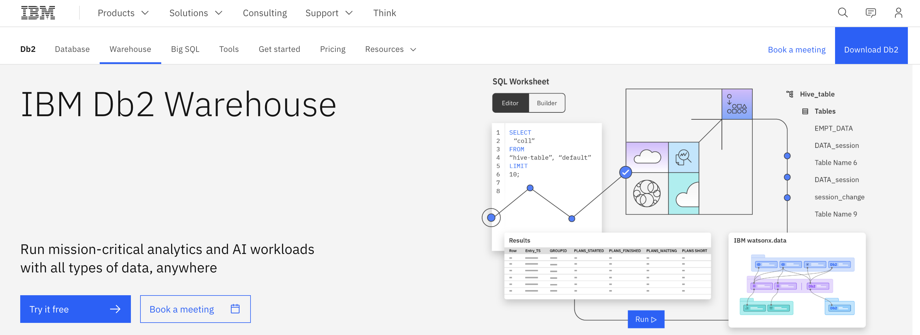 Data warehouse tool - IBM DB2 