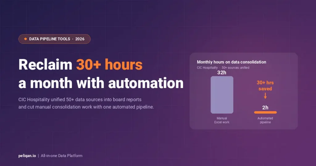 best-data-pipeline-tools-feature-image