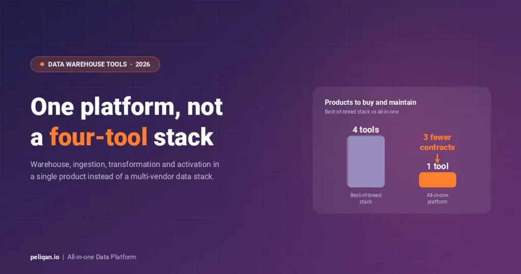 data-warehouse-tools-feature-image