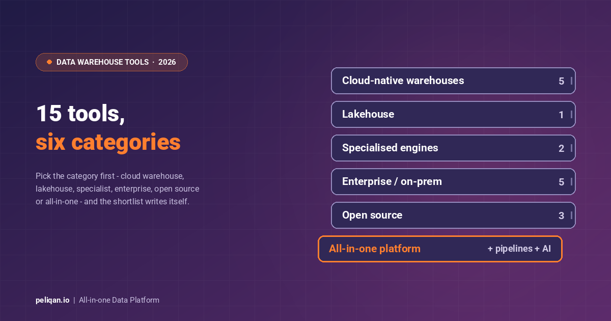 data-warehouse-tools-feature-image