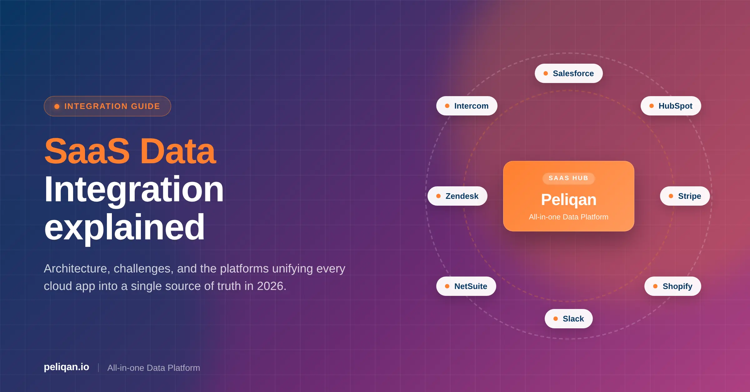 saas-data-integration-feature-image