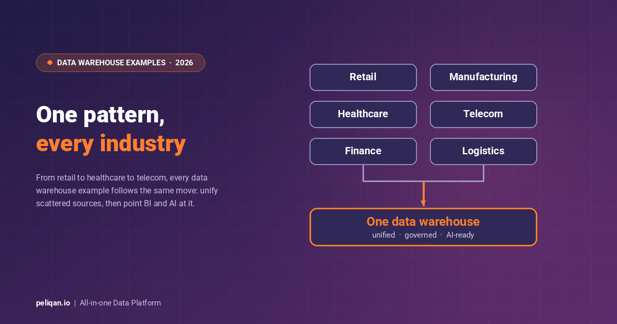 data-warehouse-examples-feature-image