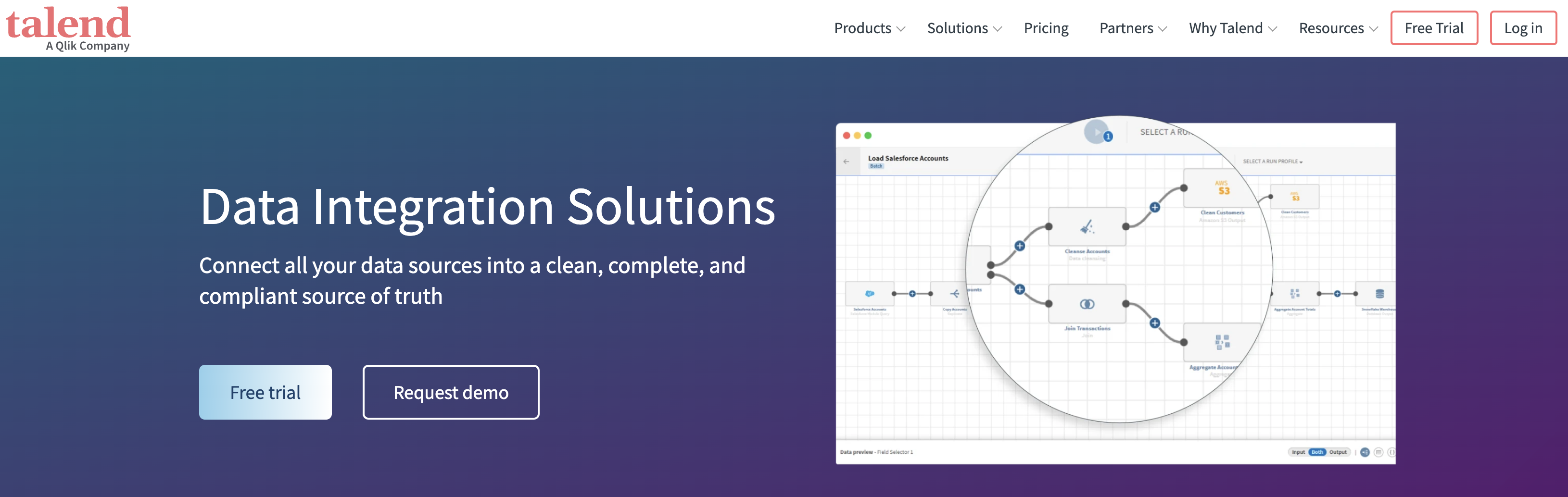 Talend ETL tool