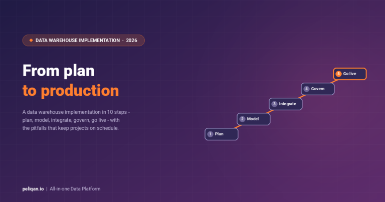 Data warehouse implementation: 10-step guide - Peliqan