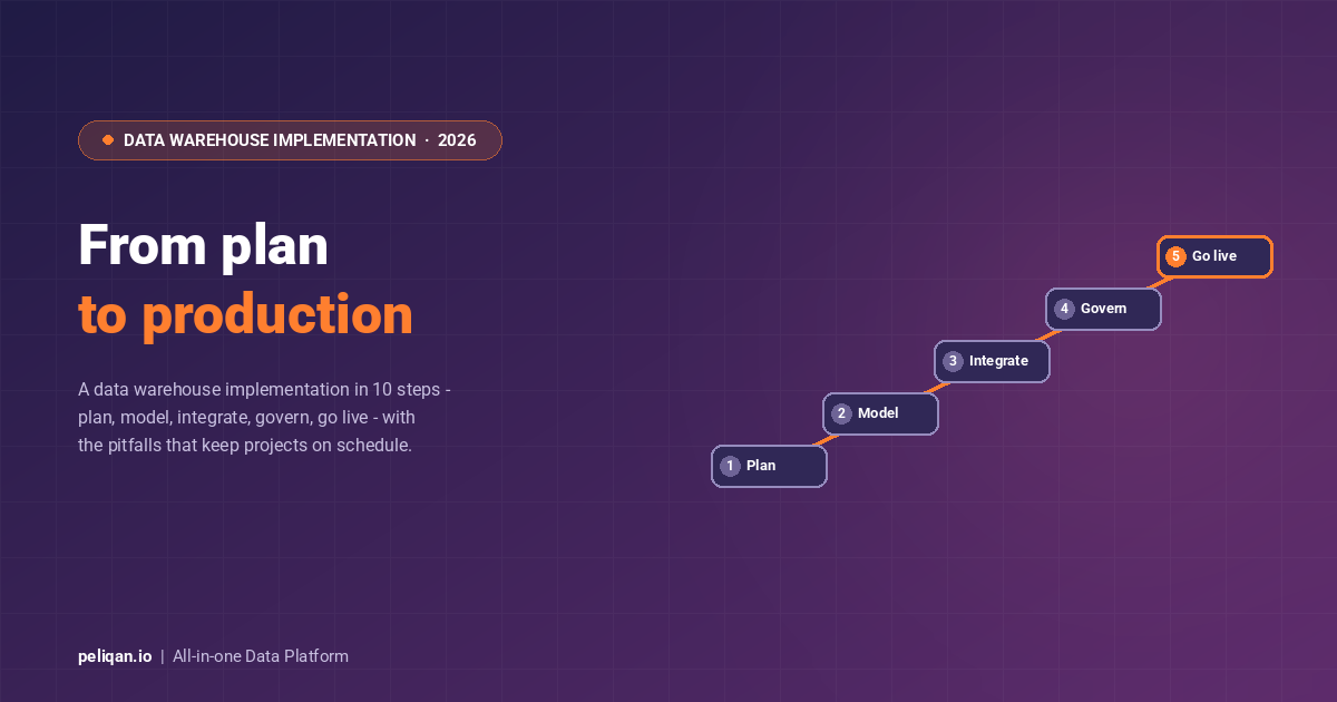 data-warehouse-implementation-feature-image