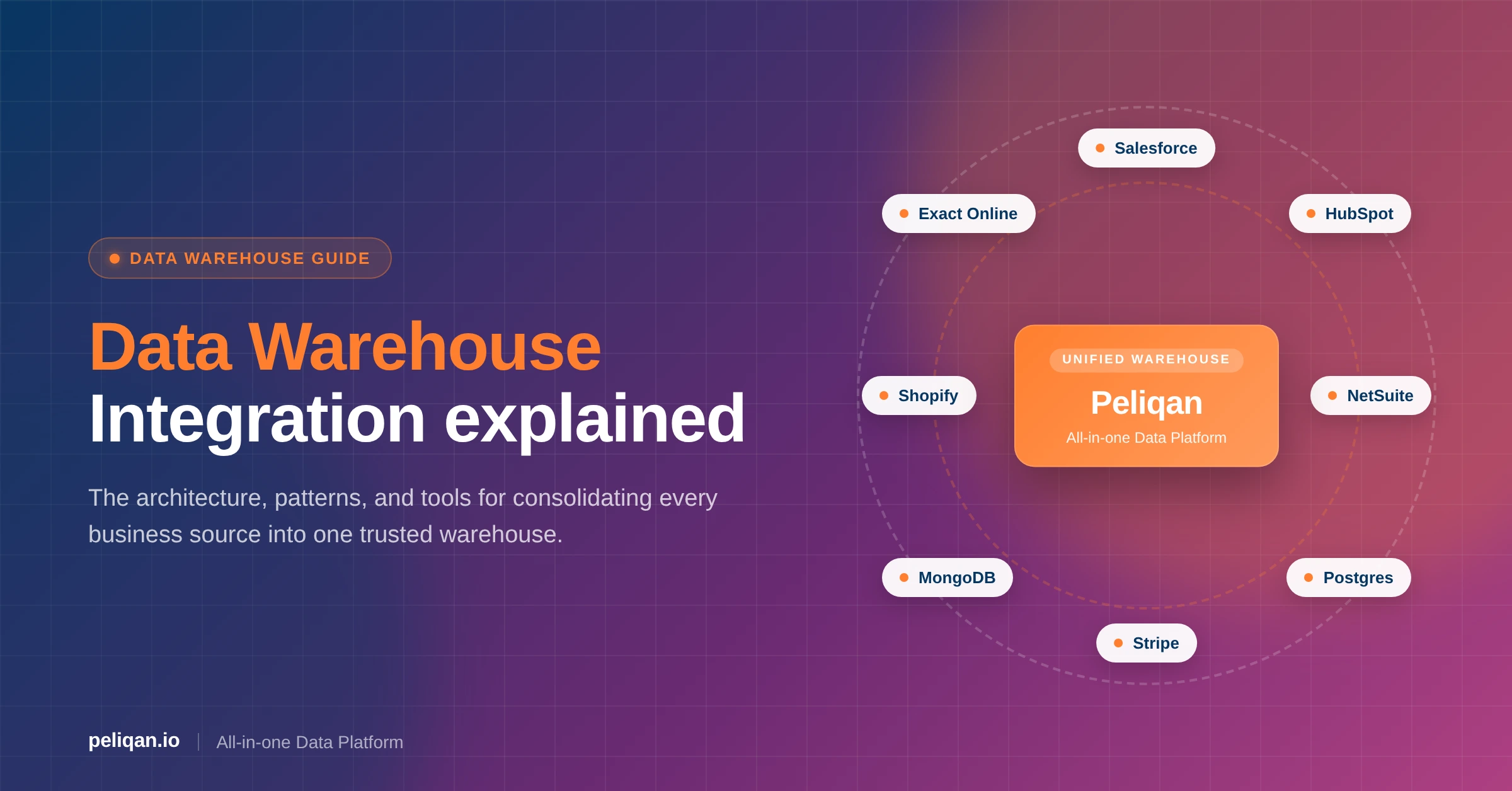 data-warehouse-integration-feature-image