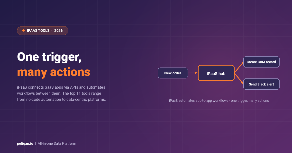 ipaas-tools-feature-image