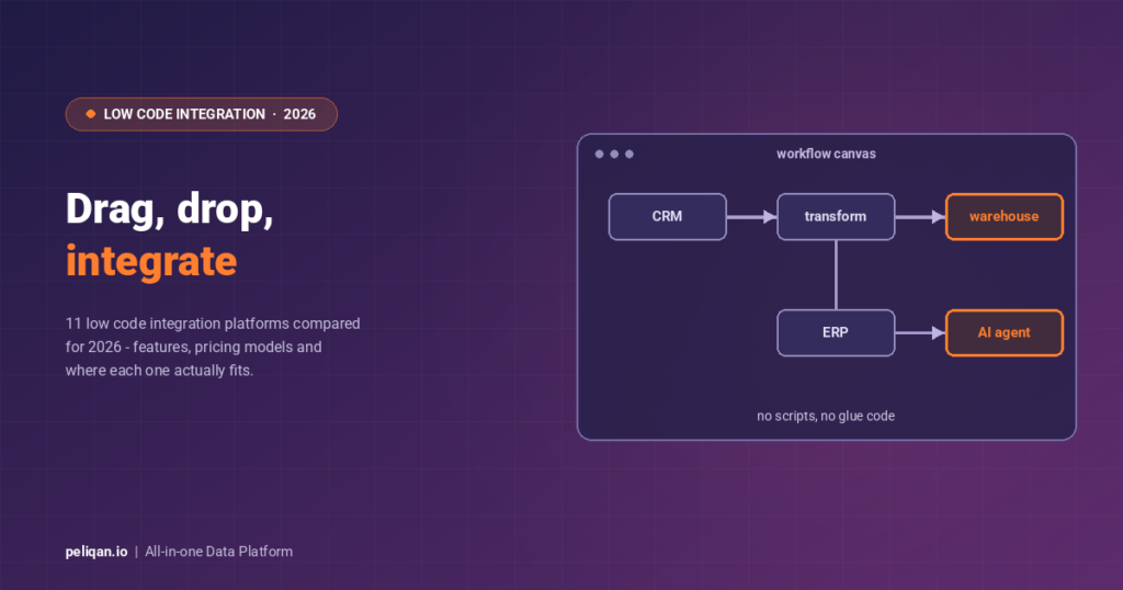 low-code-integration-platforms-feature-image