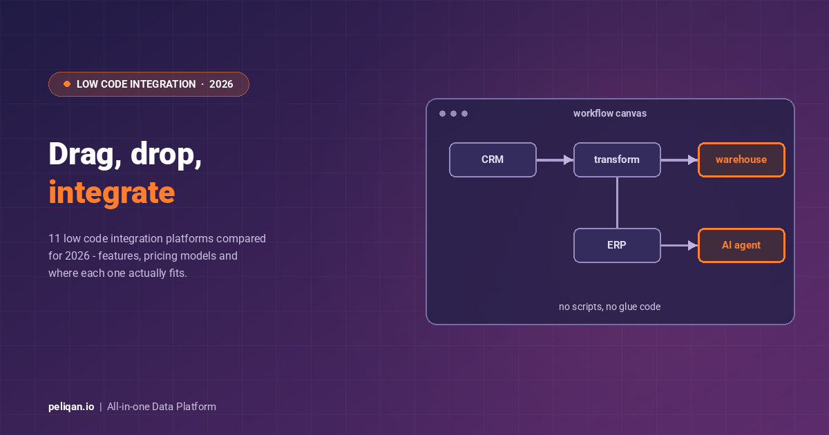 low-code-integration-platforms-feature-image