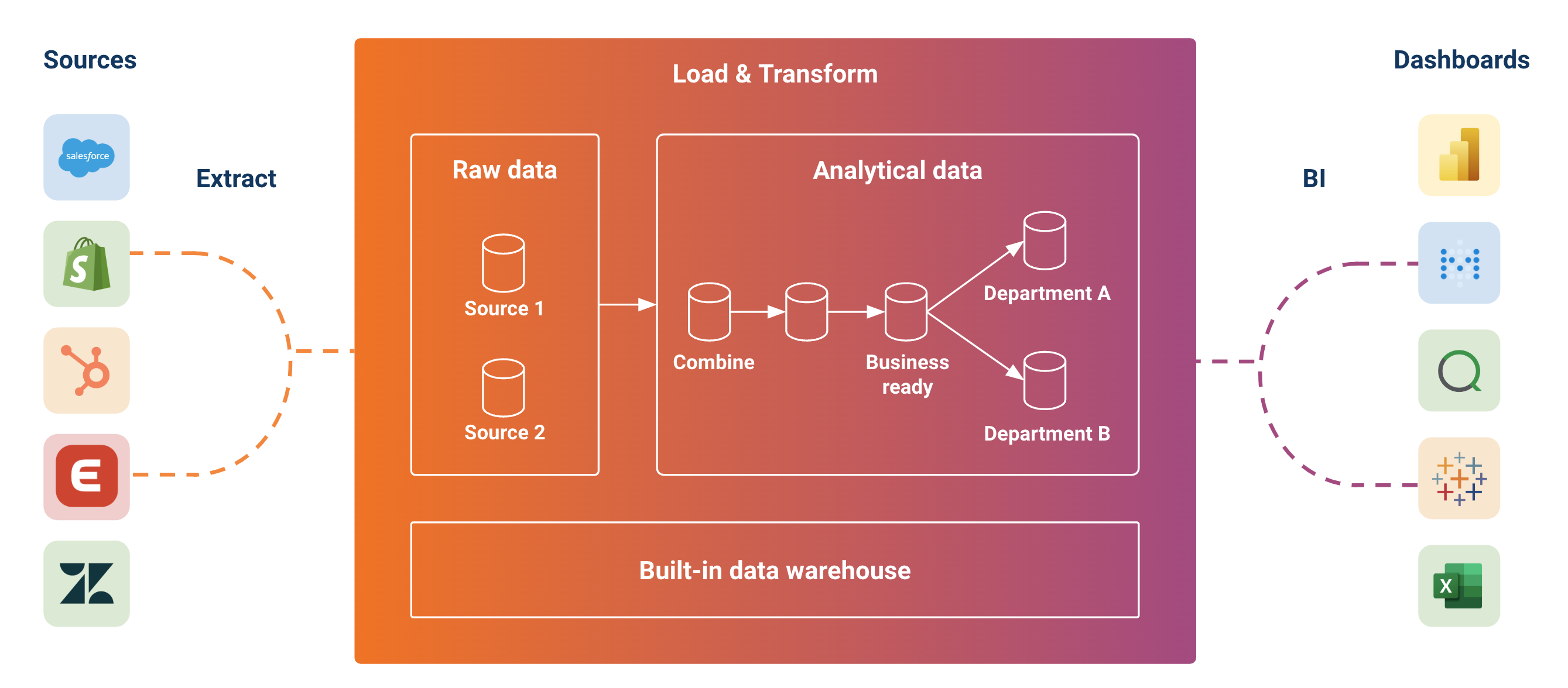 Data to BI