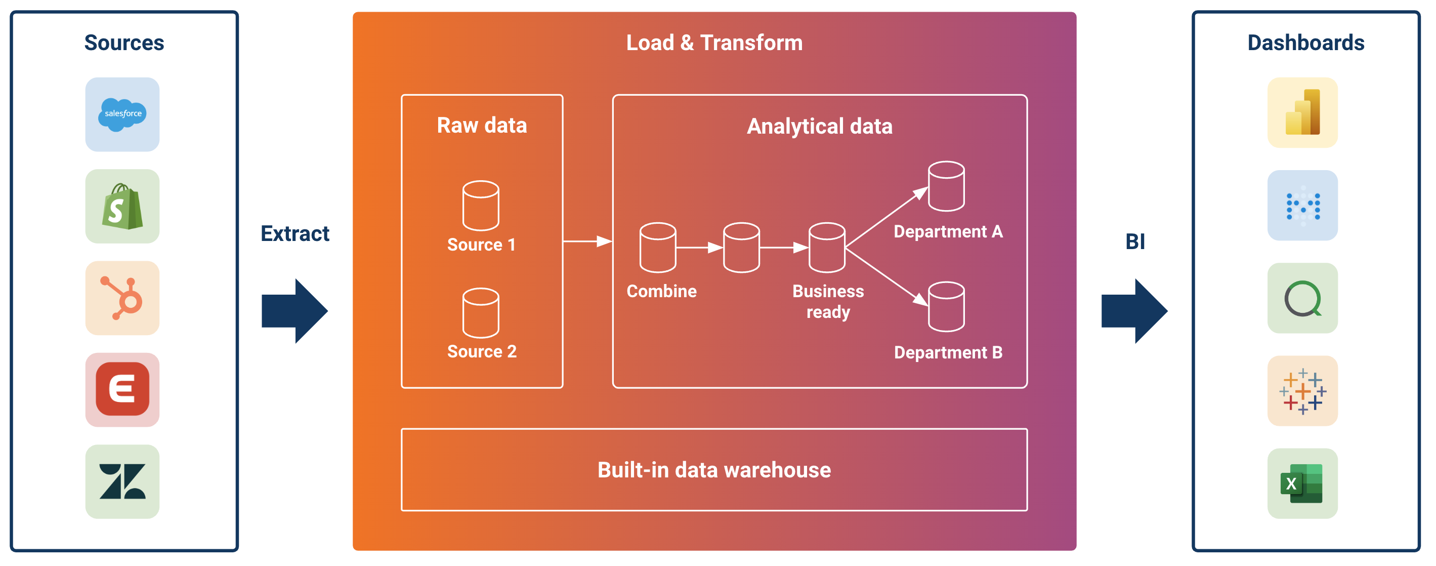 ETL overview