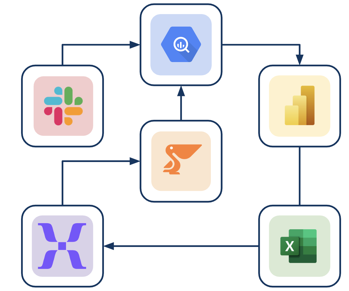 Pricing | All-in-One Data Platform | Peliqan