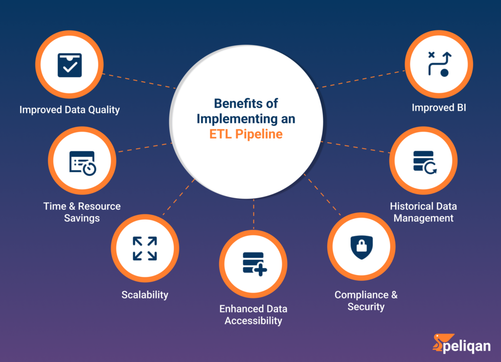 ETL Pipeline: Implementation Benefits 