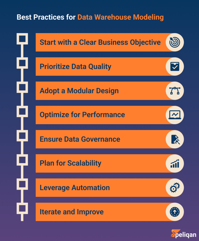 Best Practices for Data Warehouse Modeling 