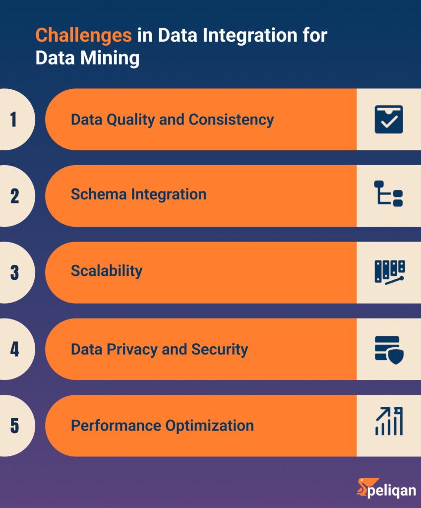 Challenges in Data Integration for Data Mining 