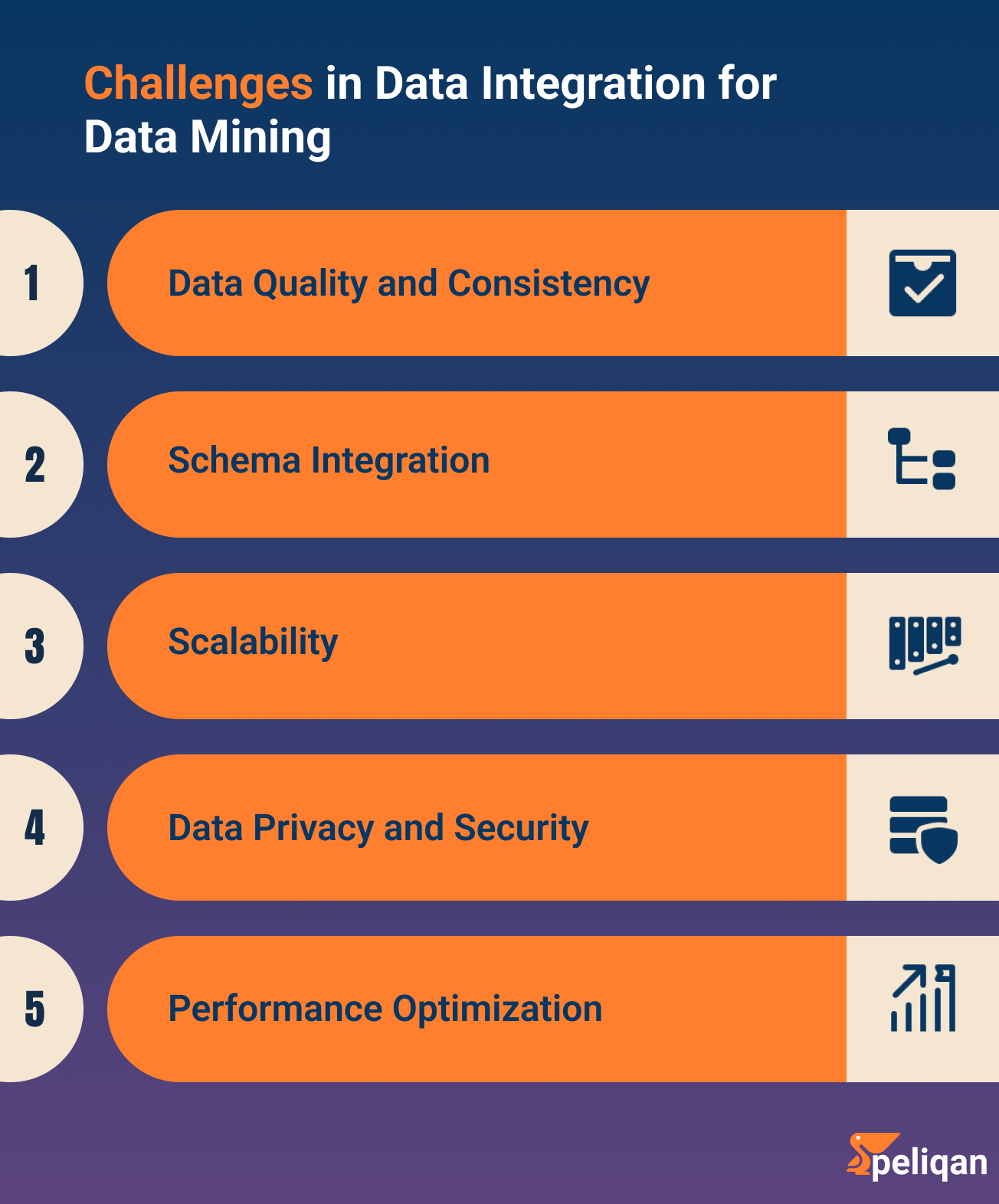 Data Integration in Data Mining - Peliqan