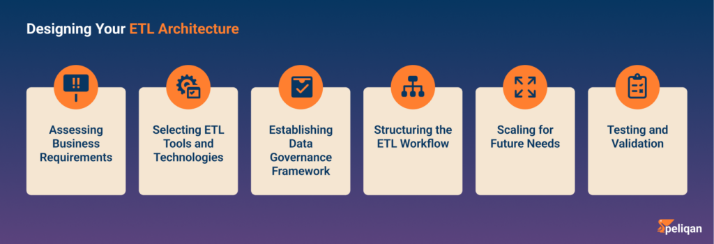 Designing Your ETL Architecture 