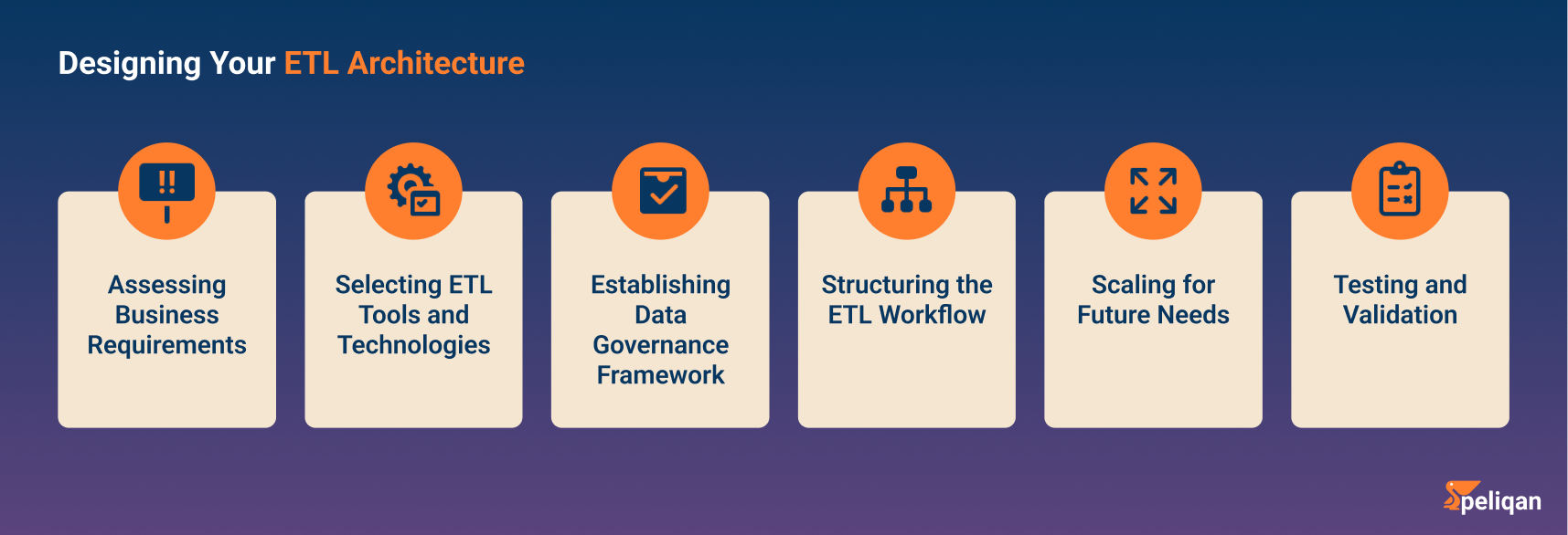 Designing Your ETL Architecture 