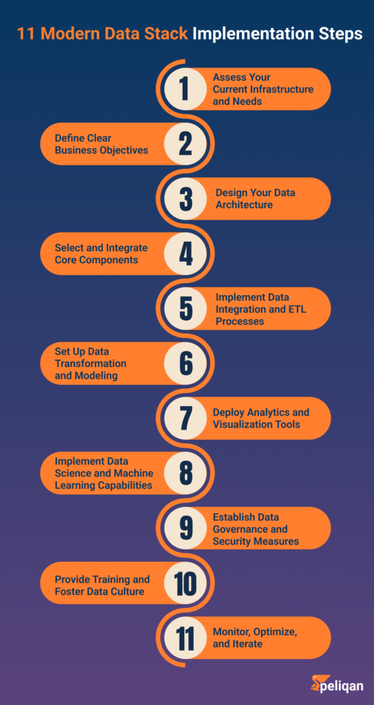 Modern Data Stack Implementation Steps