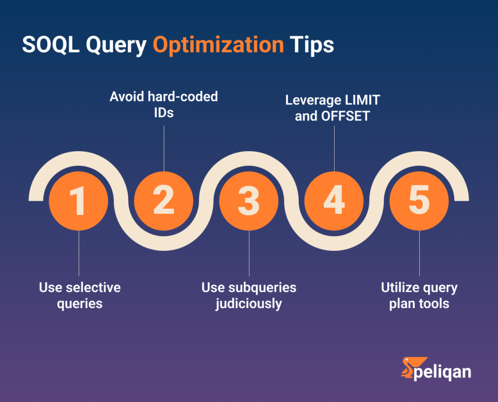 SQL Saleforce