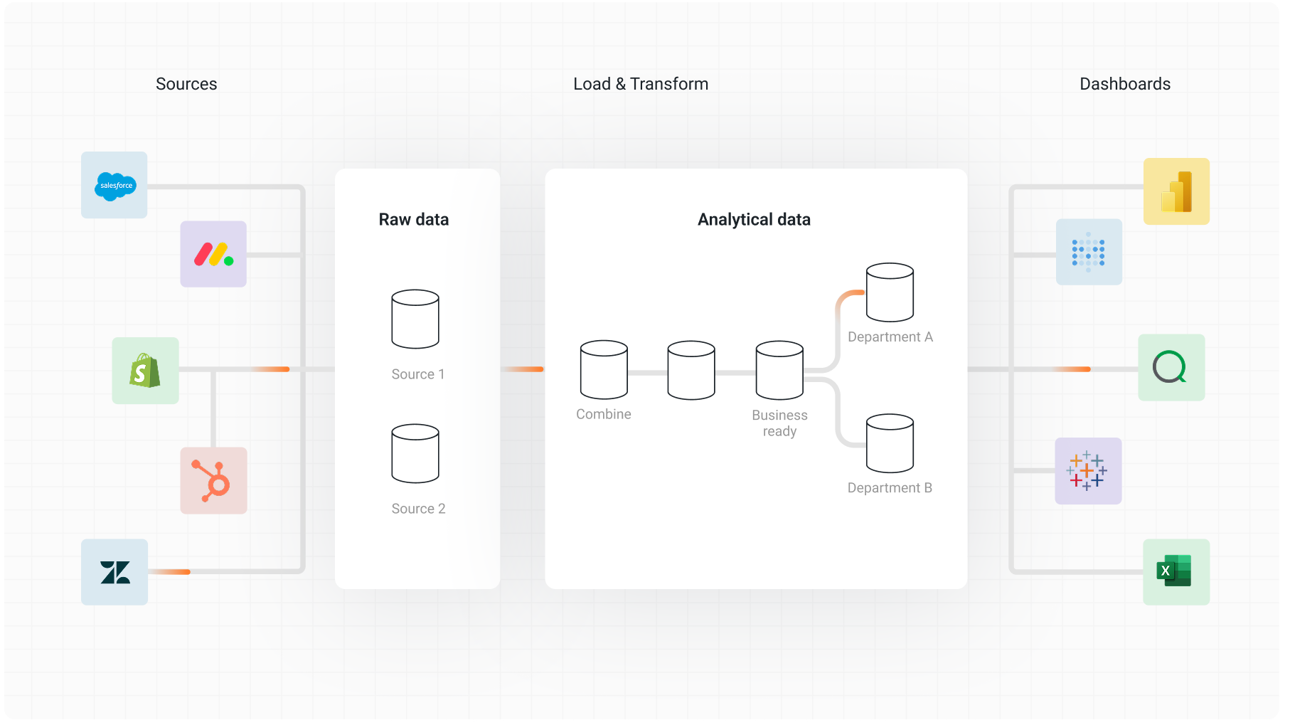 all-in-one-data platform