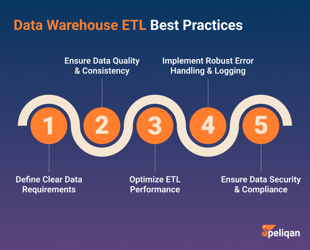 Data Warehouse ETL Best Practices