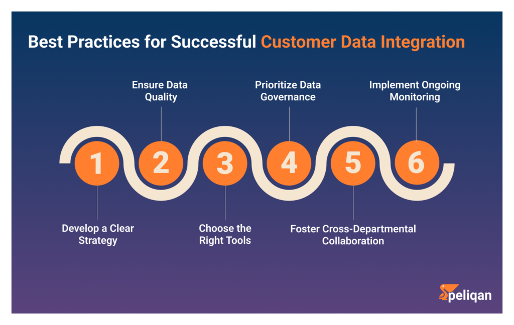 Customer Data Integration Best Practices