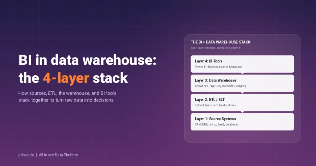 bi-in-data-warehouse-feature-image