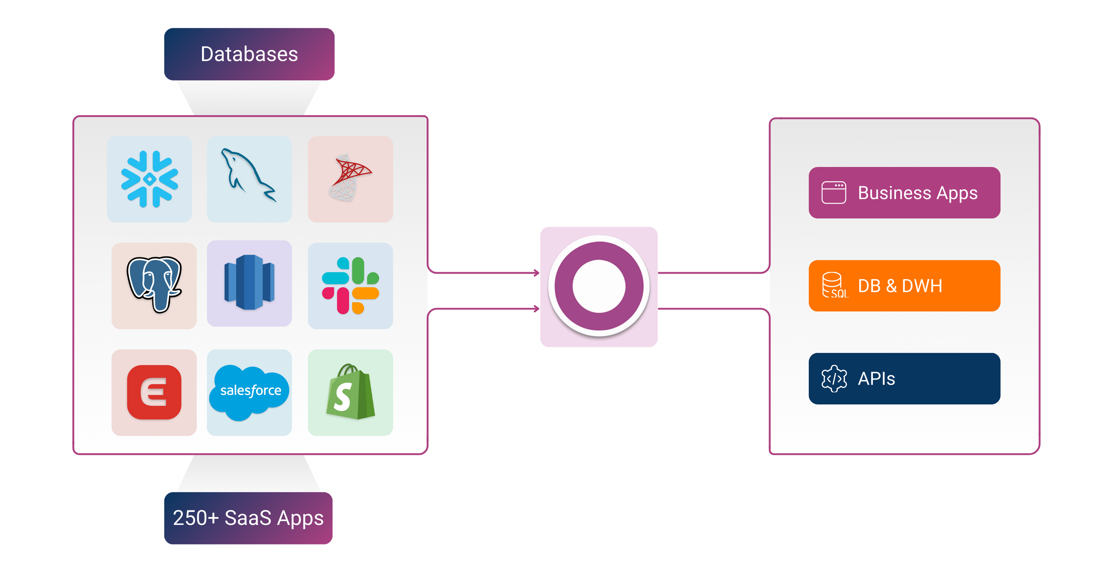 Odoo Integration