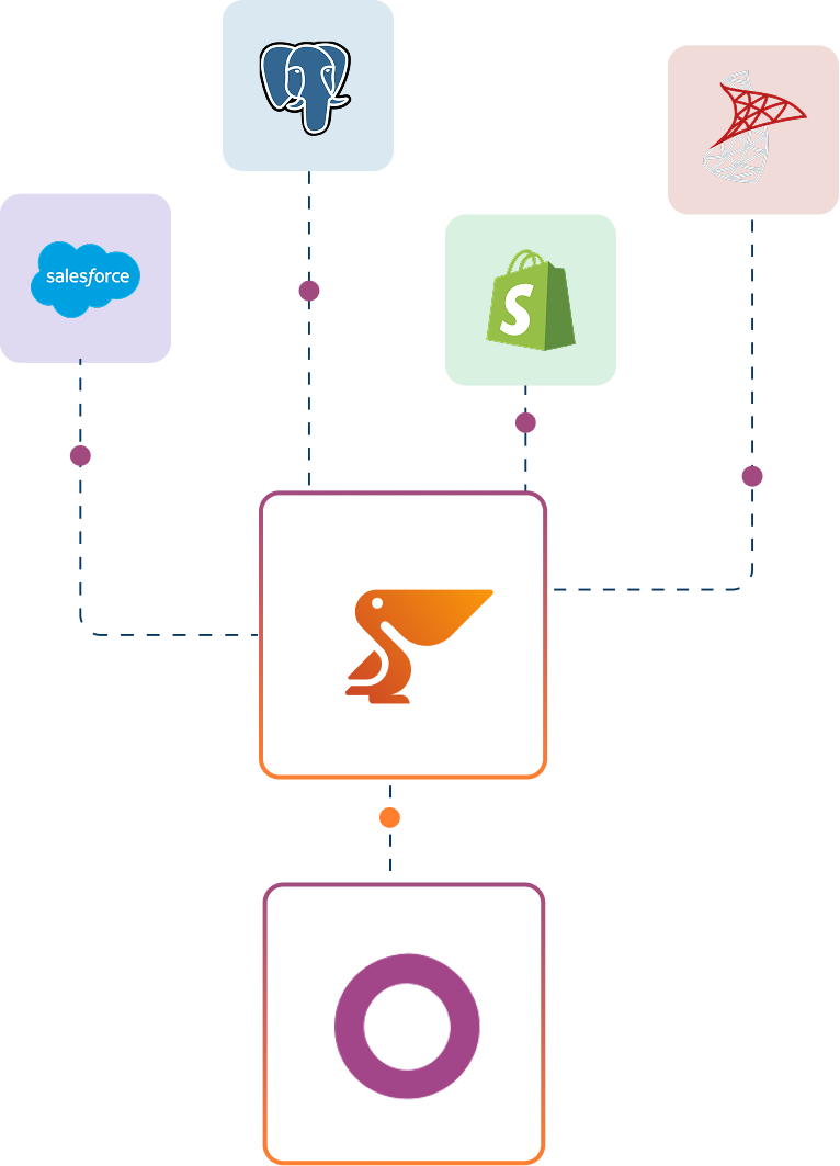 Odoo Integration