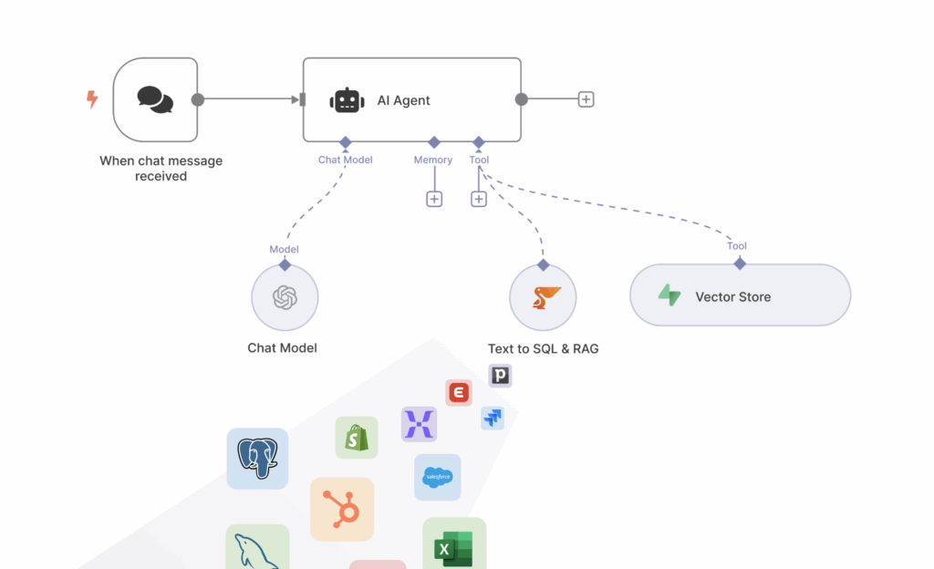 n8n AI Agents - Peliqan data gateway