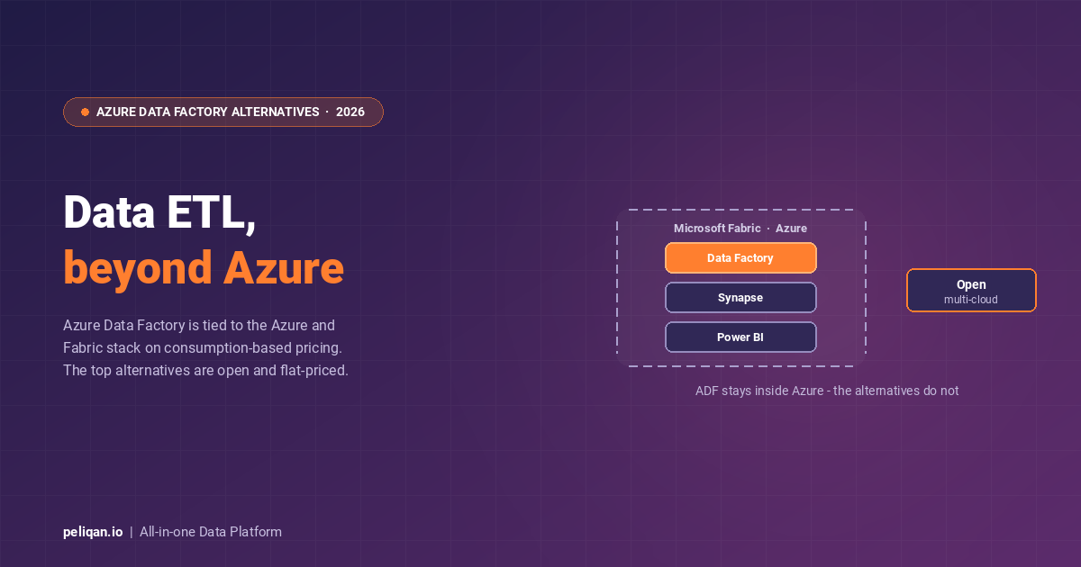 azure-data-factory-alternatives-competitors-feature-image