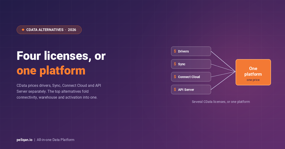 cdata-alternatives-feature-image