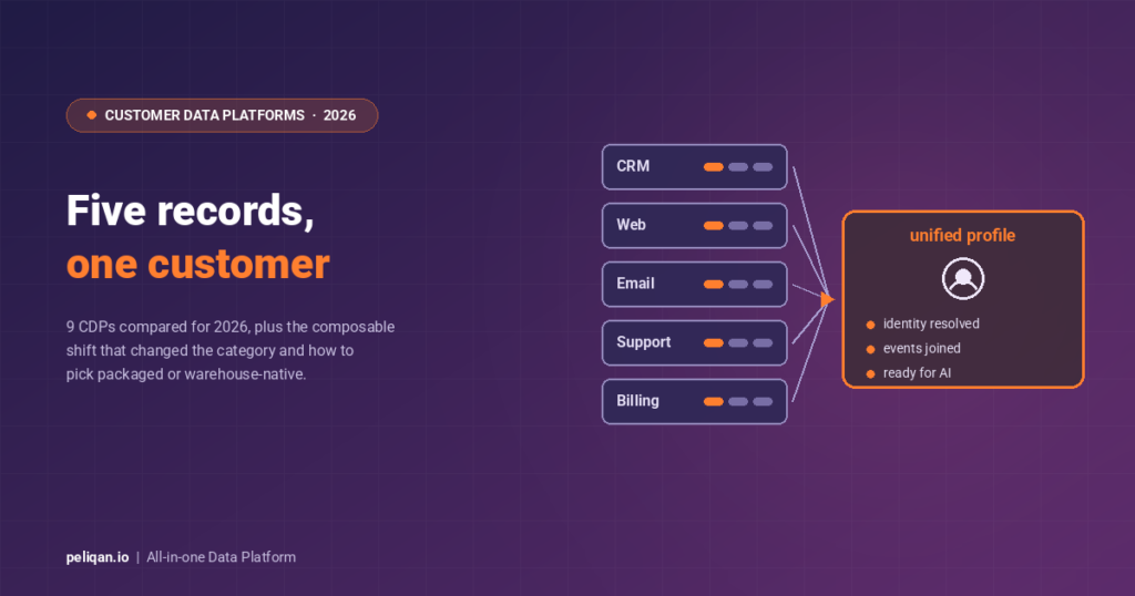 customer-data-platforms-feature-image