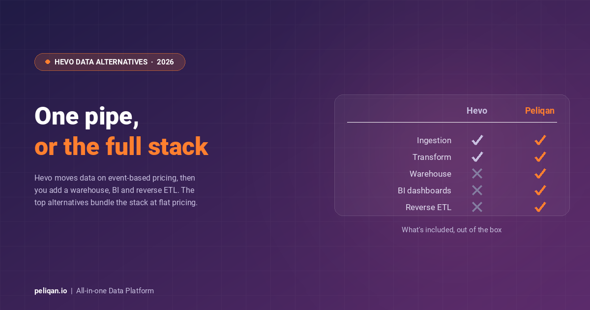 hevodata-alternatives-competitors-feature-image