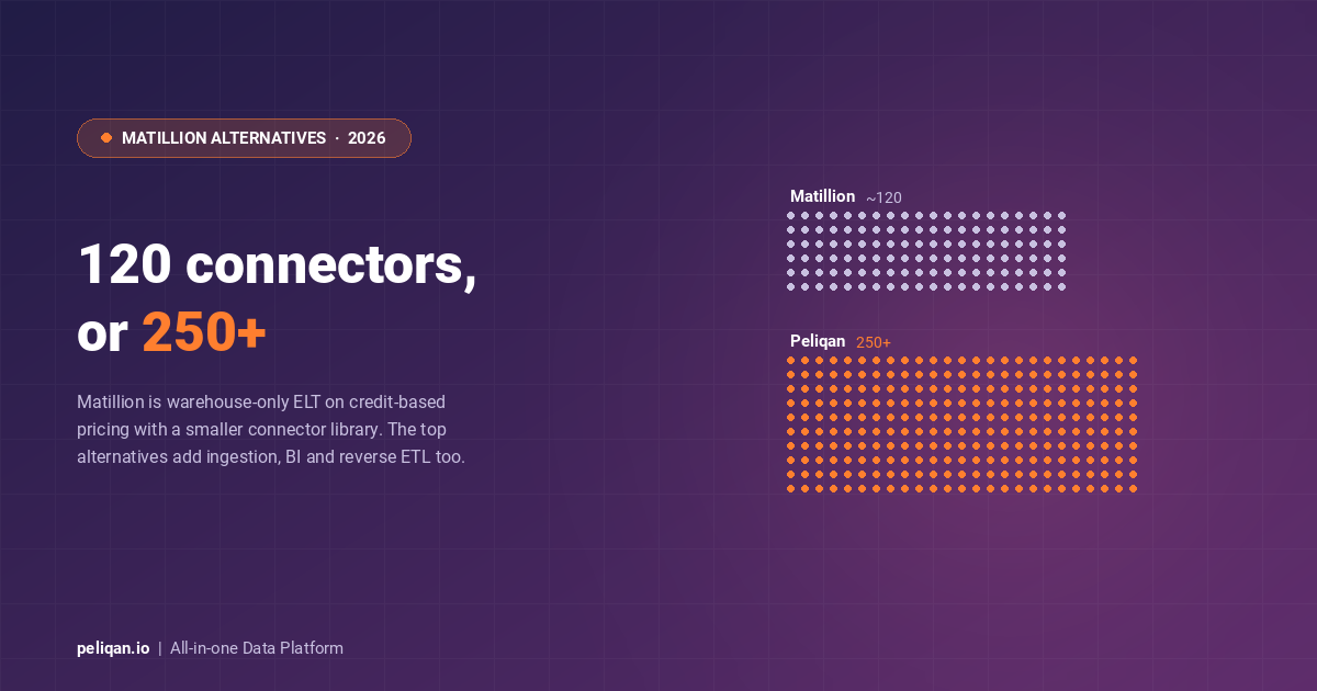 matillion-alternatives-feature-image