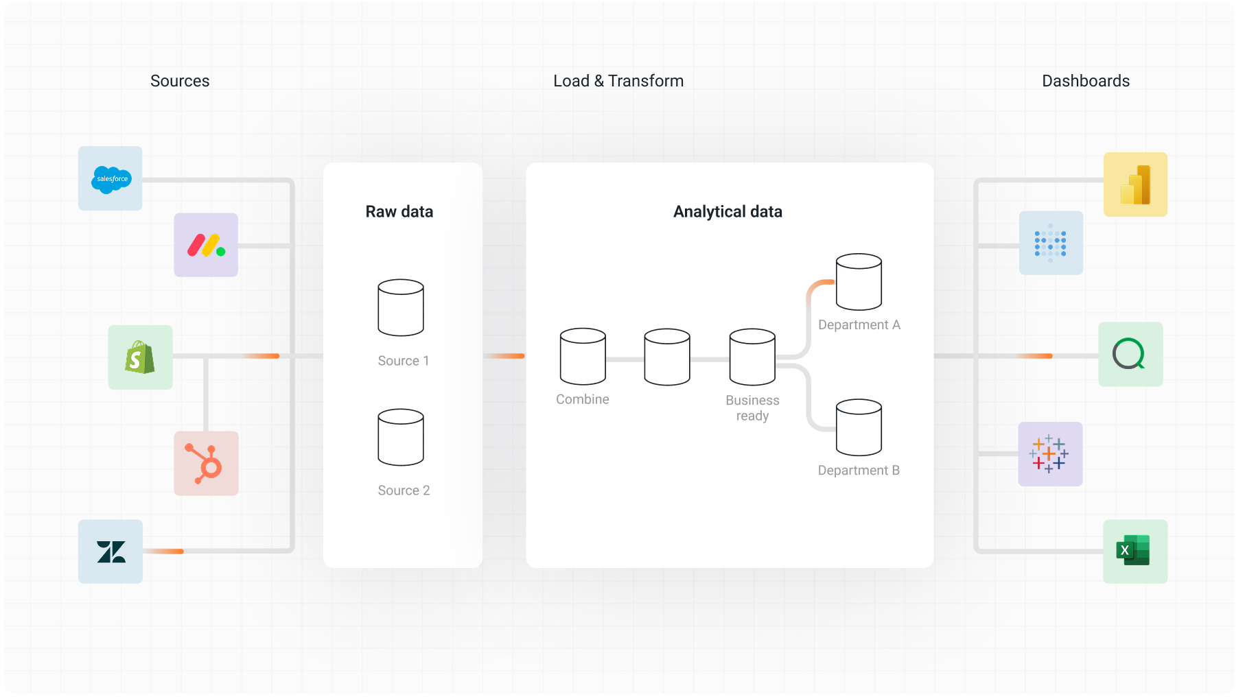 raw data to actionable insights