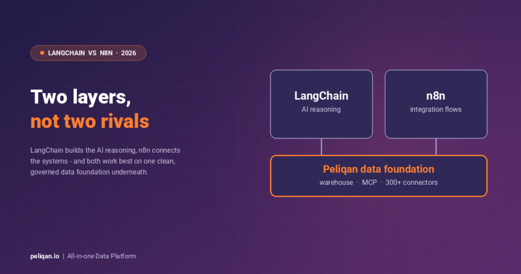 langchain-vs-n8n-feature-image