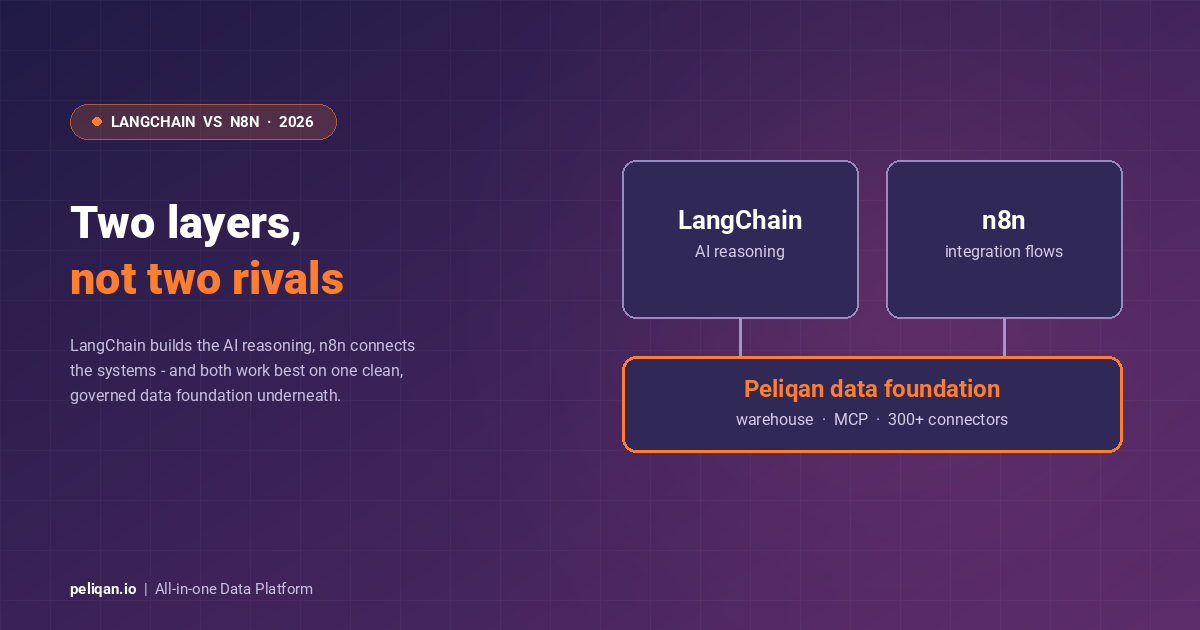 langchain-vs-n8n-feature-image