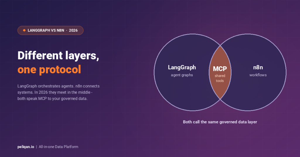 langgraph-vs-n8n-feature-image