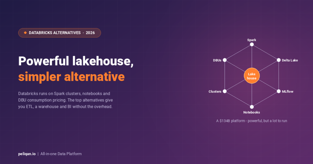 databricks-alternatives-competitors-feature-image