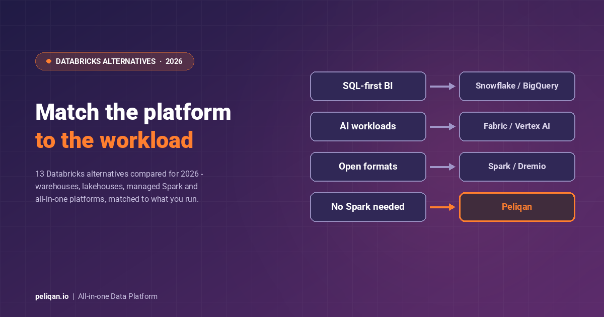 databricks-alternatives-feature-image