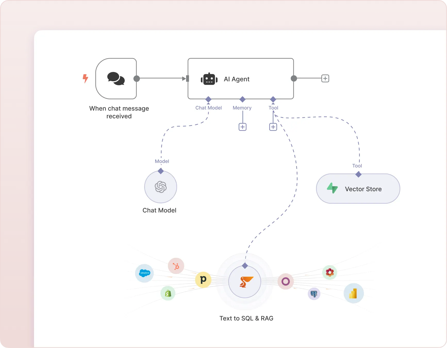 Build AI agents in n8n