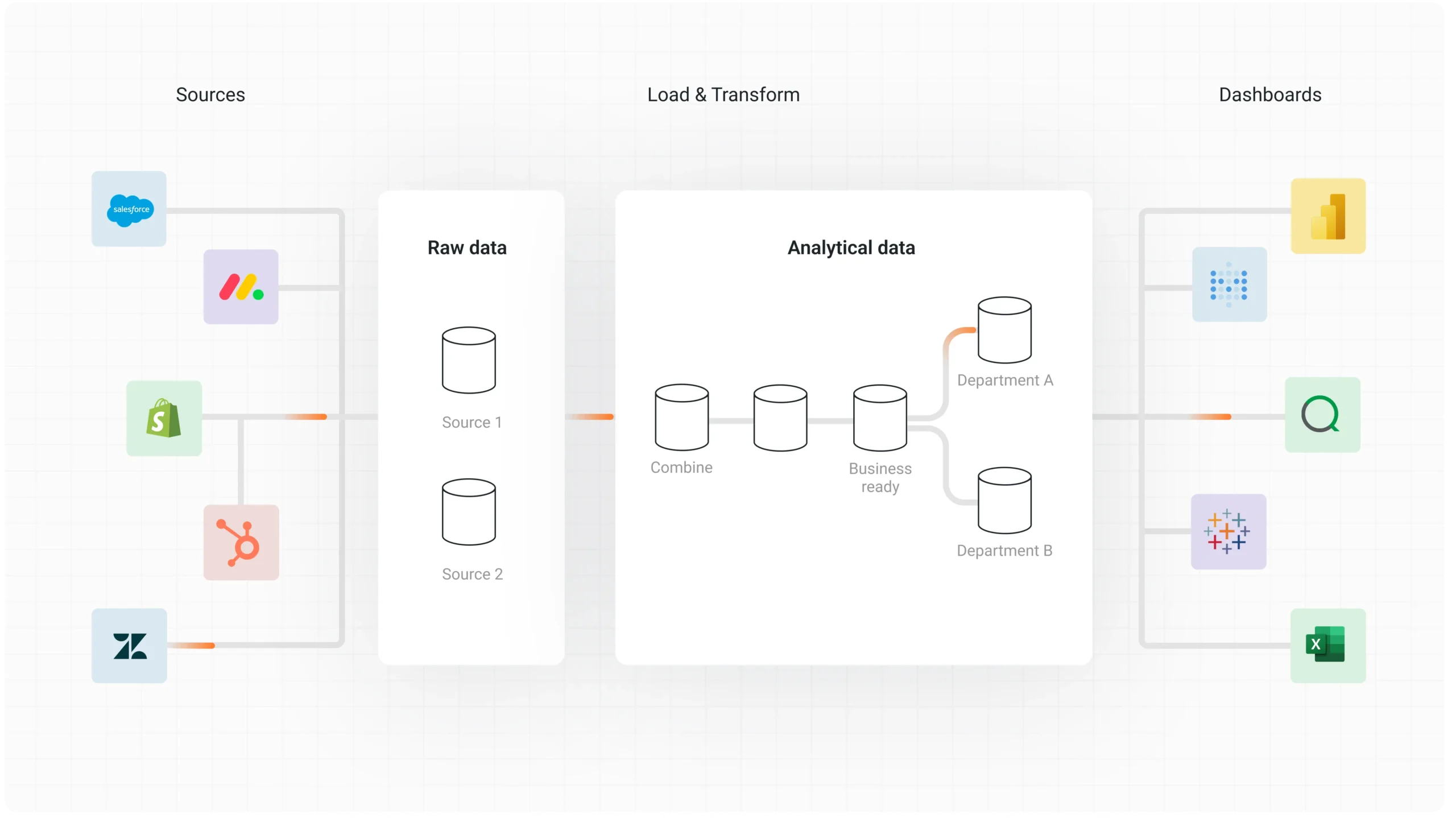 From raw data to actionable insights in minutes