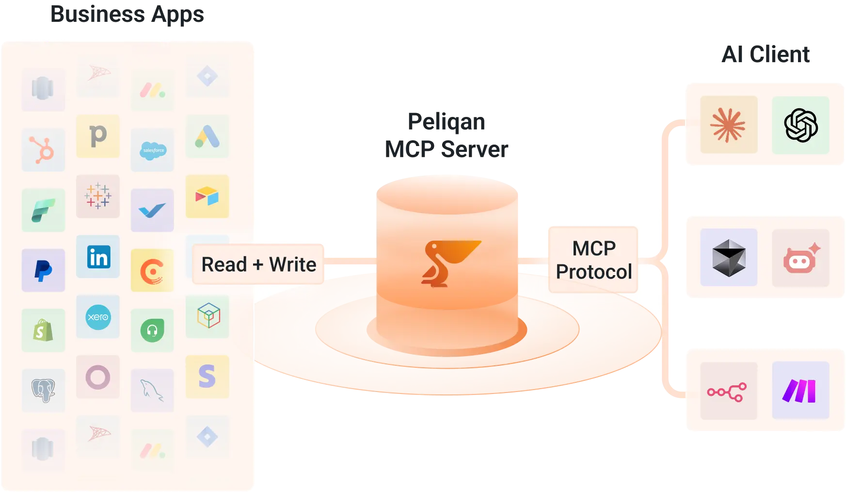 MCP - Nav bar